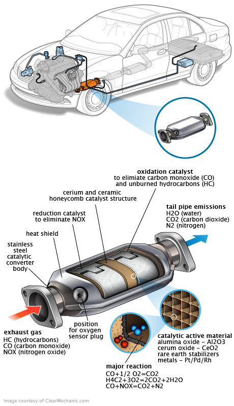 See P072C repair manual